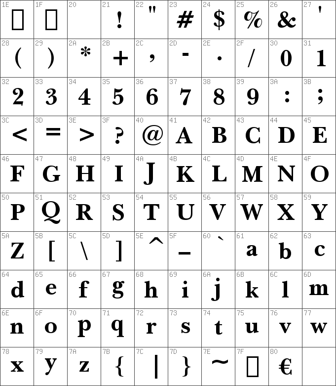 NewBaskervilleITCbyBT-Bold font