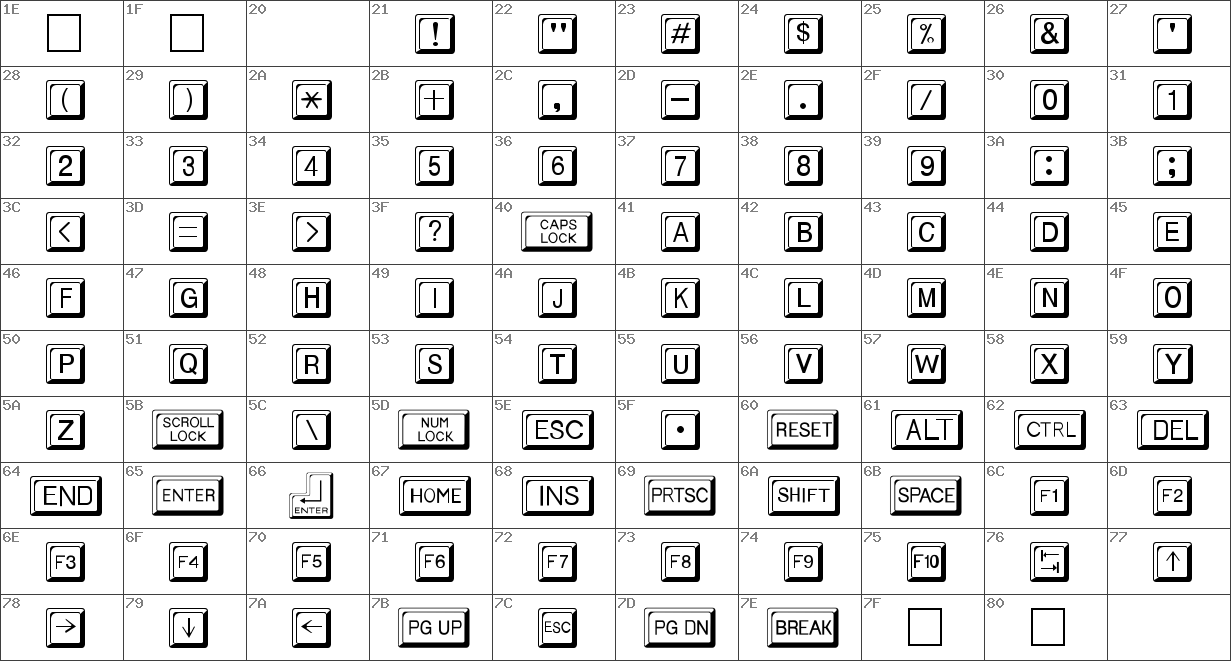 Keycaps font